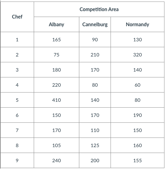Problem 9. The following problem does not need to