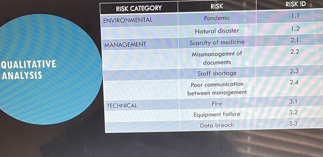 prepare mitigation plan forgiven risk register