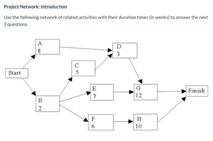 Project Network: Part 1 What are the earliest