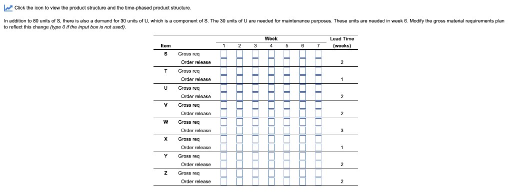 The demand for subassembly S is 80 units in week