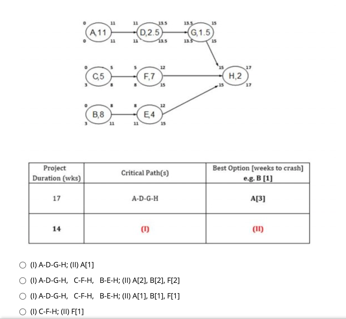 Before your visit, the team has already worked on