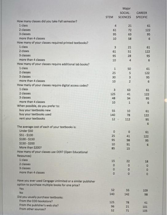 Create and submit one ADDITIONAL survey question