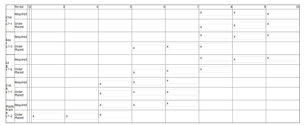 Prod. Planning and Control QUESTION 4 15 points