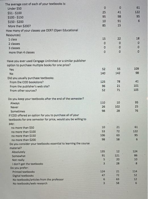 Create and submit one ADDITIONAL survey question