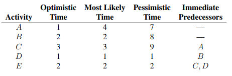 You are tasked with managing a project that has