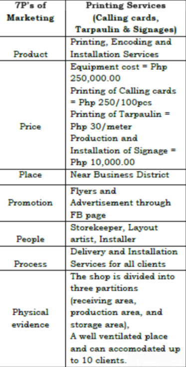 EXAMPLE: B. Complete the table. The first one is