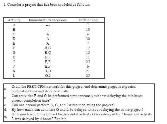 1. Consider a project that has been modeled as