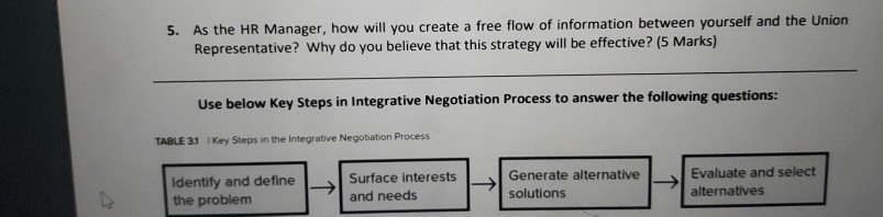 5. As the HR Manager, how will you create a free