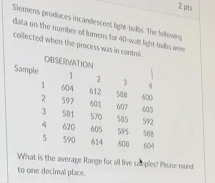 2pts Siemens produces incandescent light bulbs.