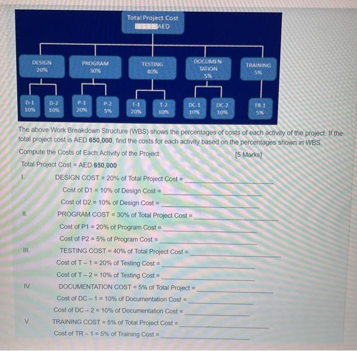 Total Project Cost INAED DESIGN 20% PROGRAM 30%
