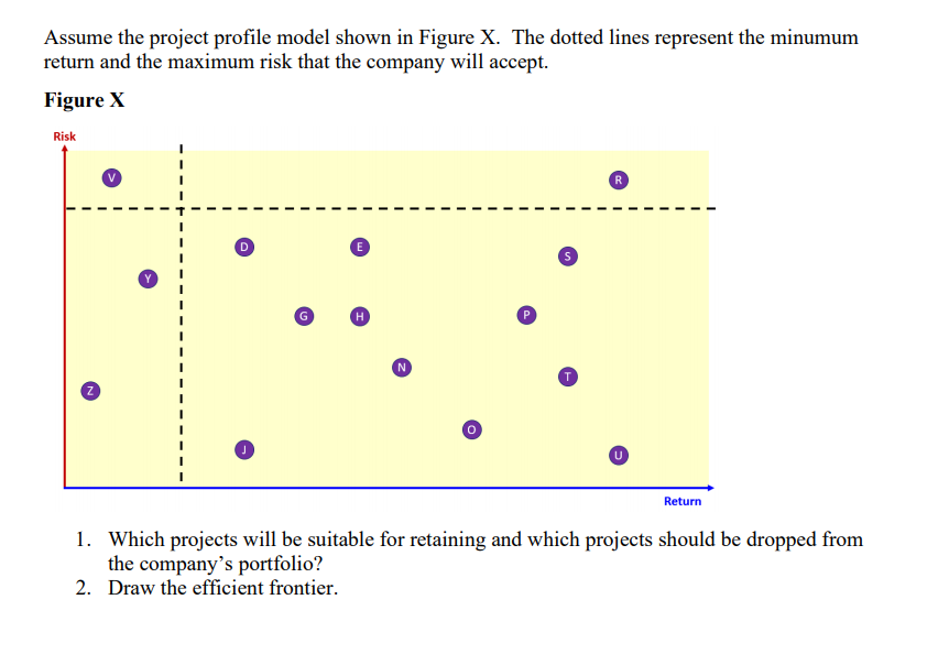 Assume the project profile model shown in Figure