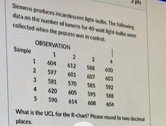 2pts Siemens produces incandescent light bulbs.