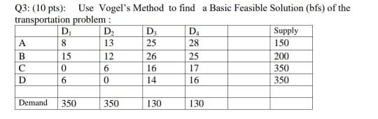 Q3: (10 pts): Use Vogel's Method to find a Basic