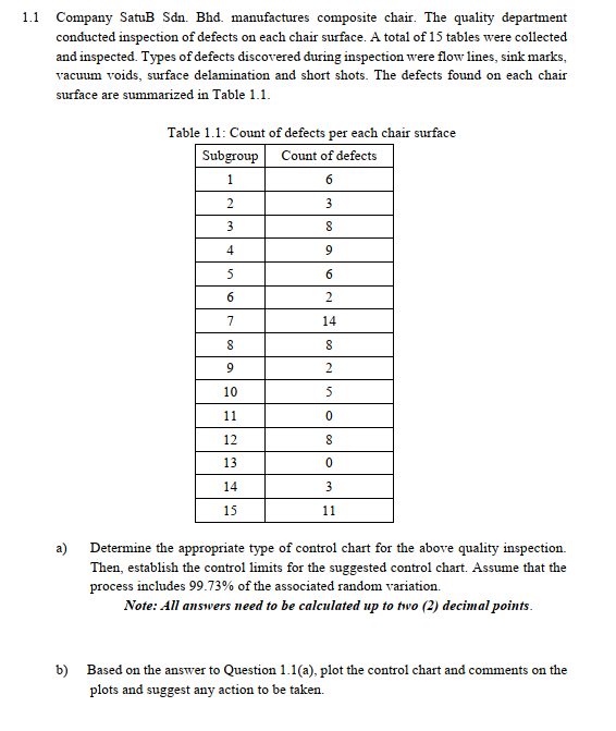 1.1 Company SatuB Sdn. Bhd. manufactures