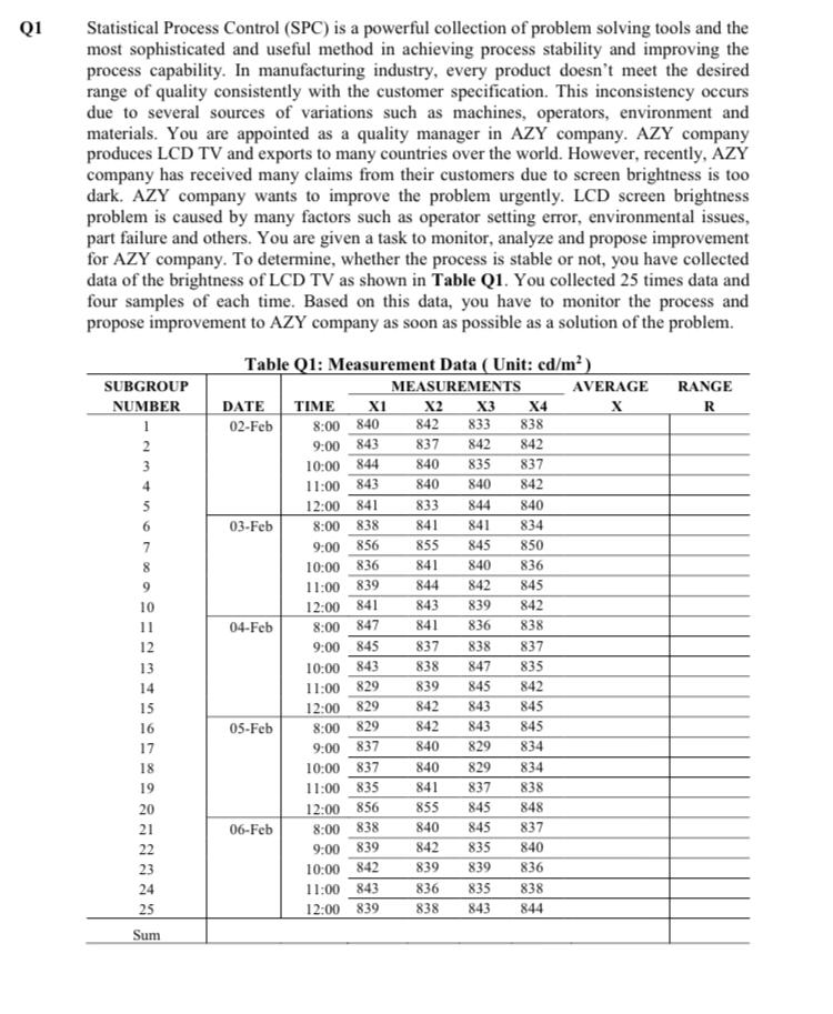 Q1 Statistical Process Control (SPC) is a