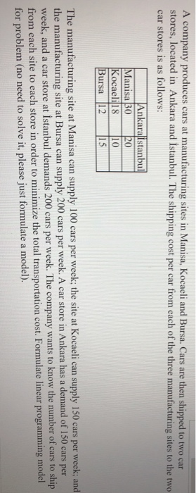 A company produces cars at manufacturing sites in