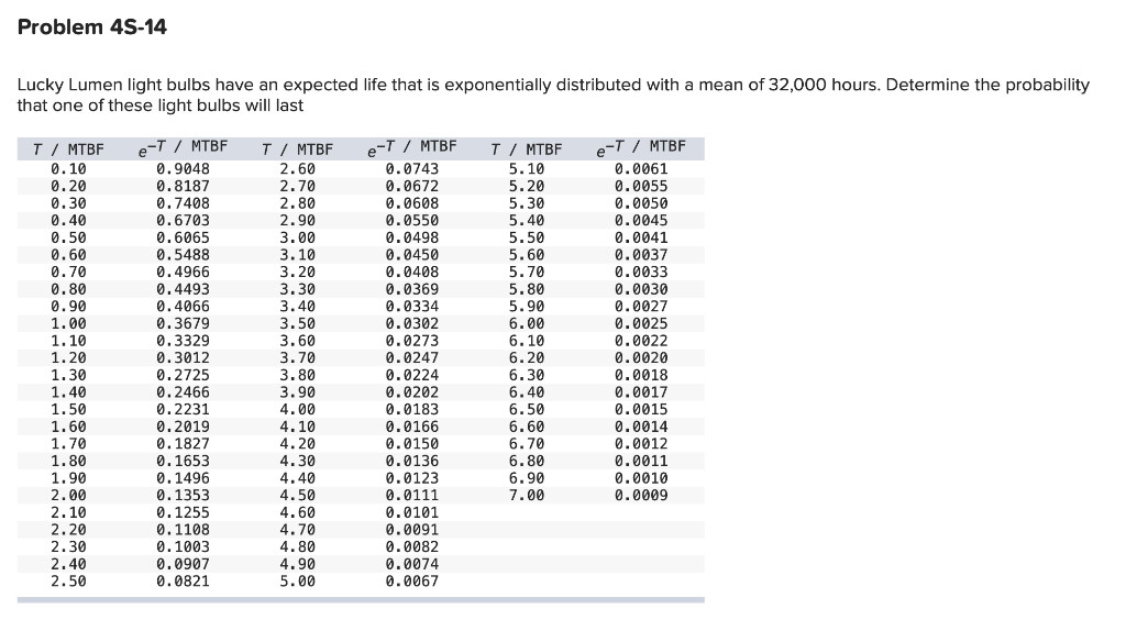 0.0043 Problem 45-14 Lucky Lumen light bulbs have