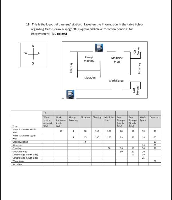 15. This is the layout of a nurses' station.