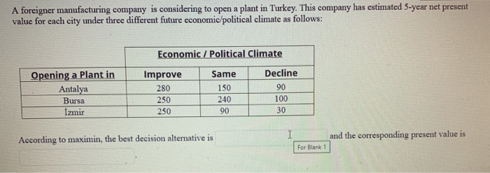 A foreigner manufacturing company is considering