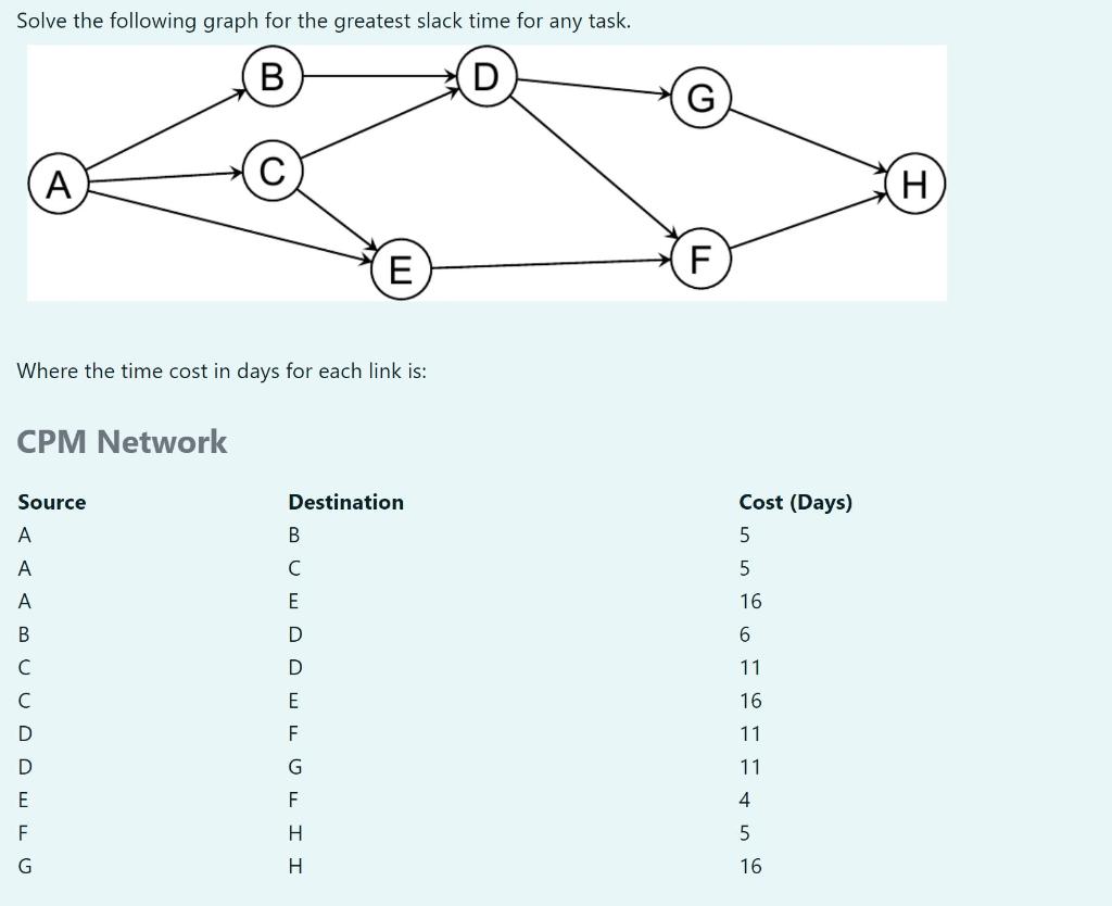 The greatest slack time within all activities