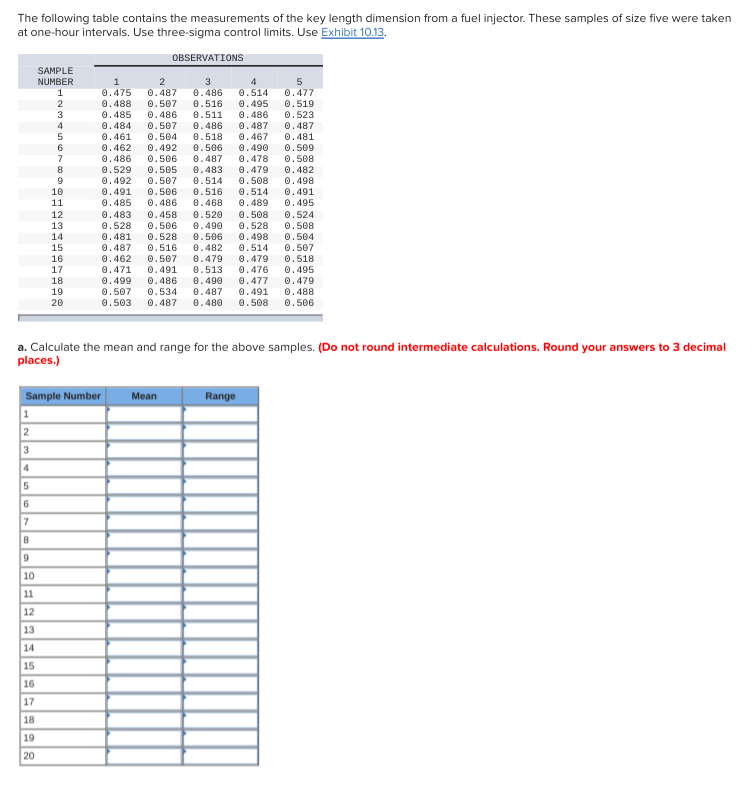 The following table contains the measurements of
