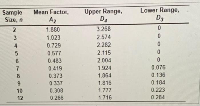 Refer to Table 56.1 - Factors for Computing
