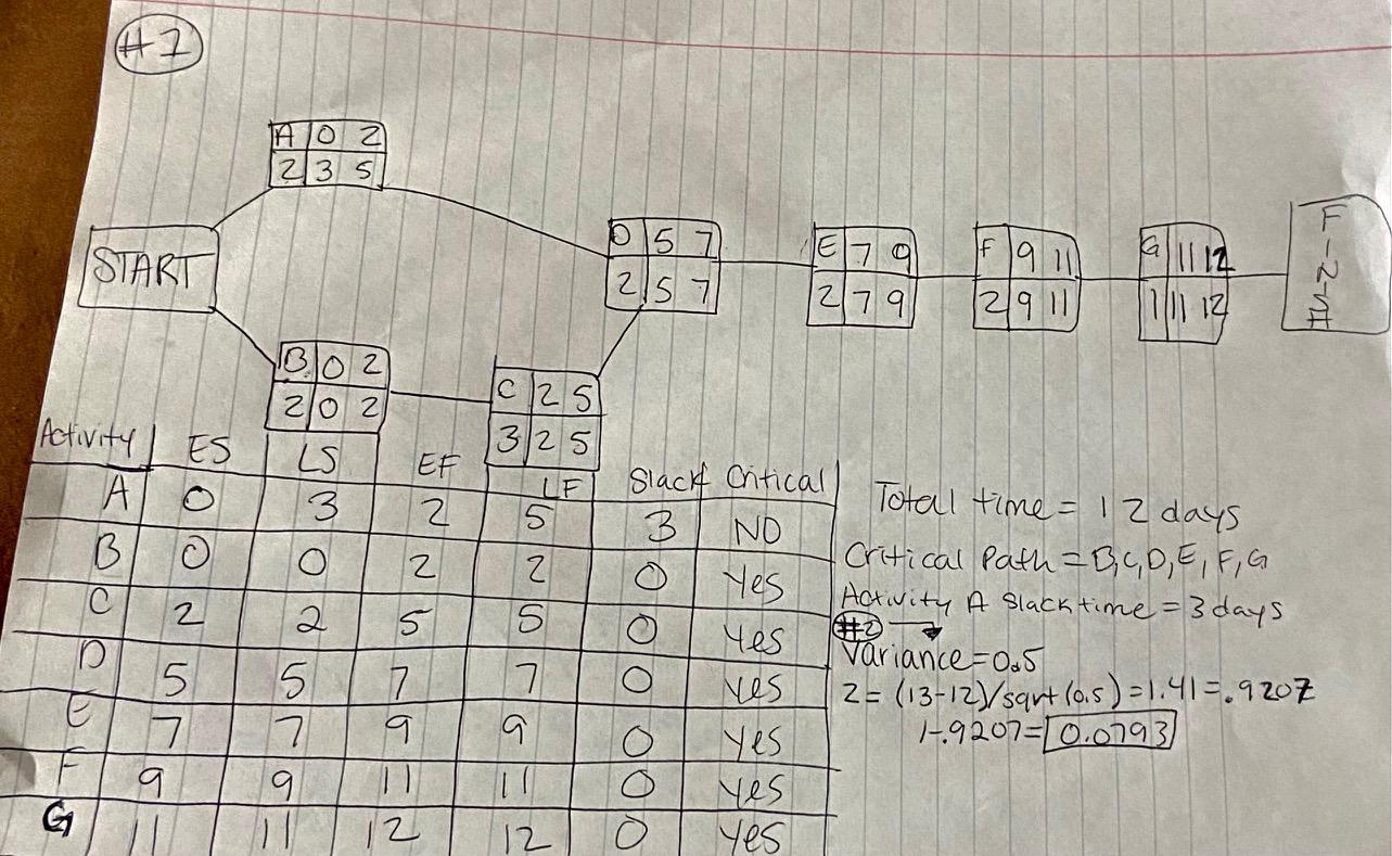 I am still having so much trouble figuring out