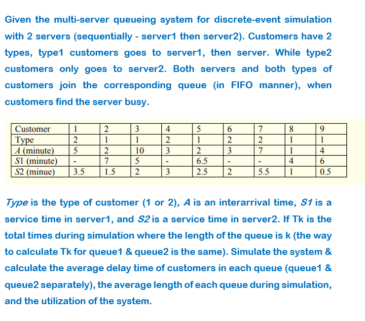 Given the multi-server queueing system for