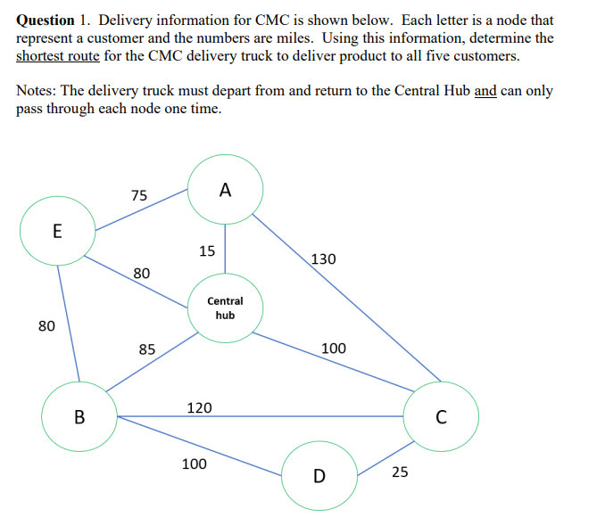 Question 1. Delivery information for CMC is shown
