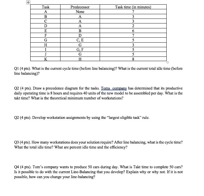 + Task B D E F G H I J K Predecessor Nonc A A B D