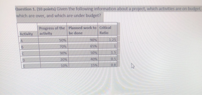 Question 1. (10 points) Given the following