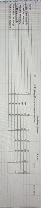 fill in rest + Lead time2 weeks order placed for