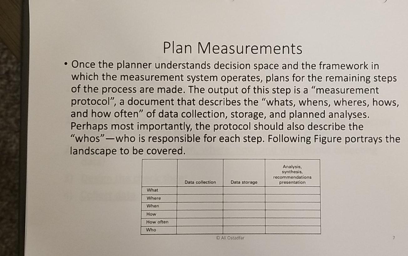 explain what plan measurements is? Plan