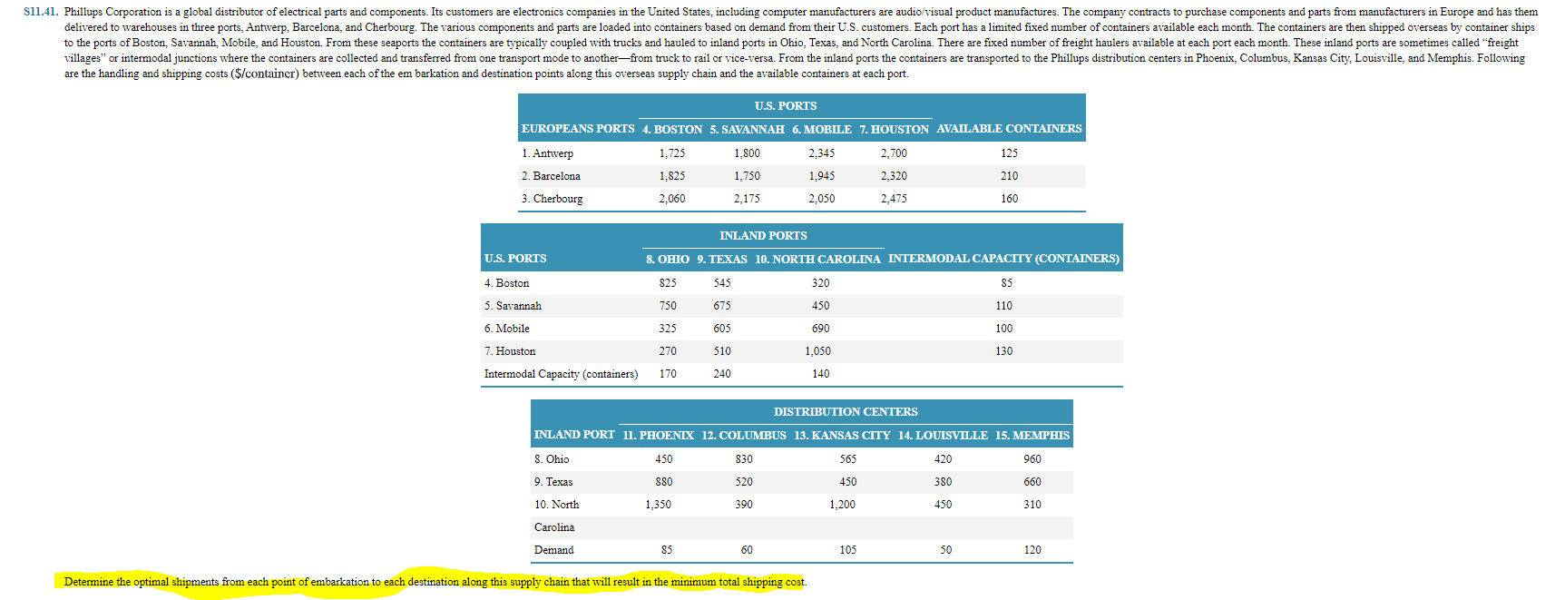 Network design problem using Excel Solver (USE