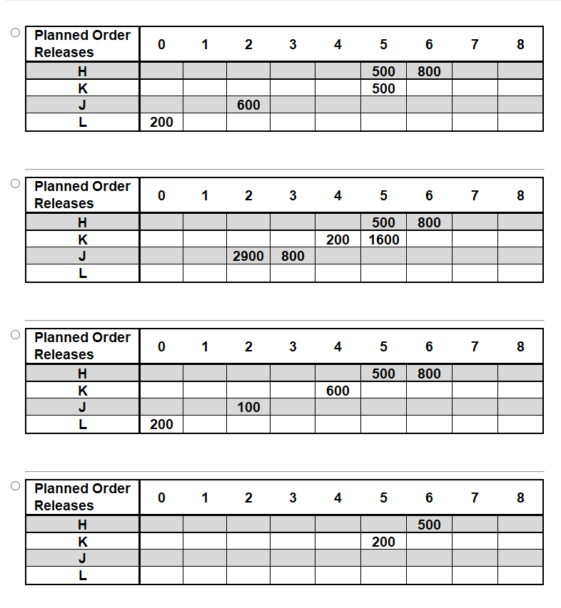 End item H is made from two K s and one J . K is