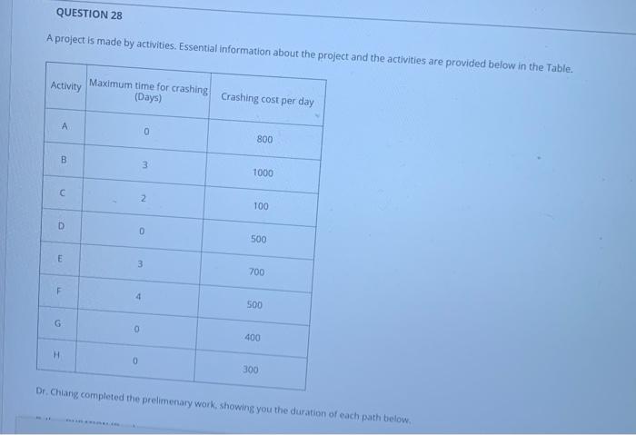 QUESTION 28 A project is made by activities.
