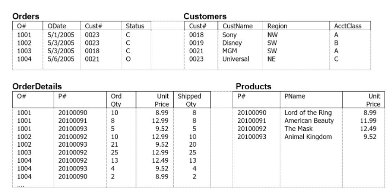 Question 1 (exercise 1.11) For Query: How many