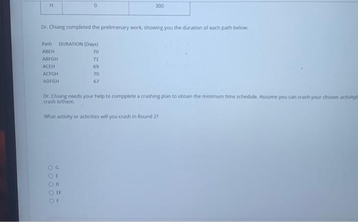 QUESTION 28 A project is made by activities.