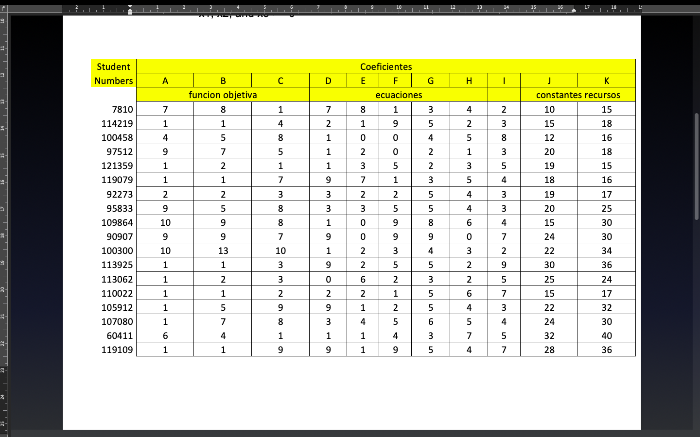 Construct the Dual and solve the Dual by the