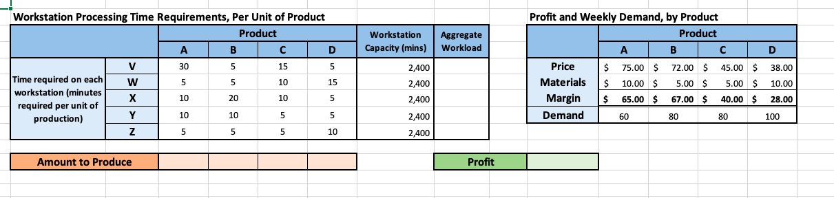 Workstation Capacity (mins) Aggregate Workload D