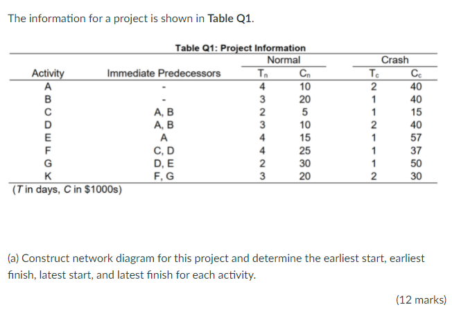 The information for a project is shown in Table