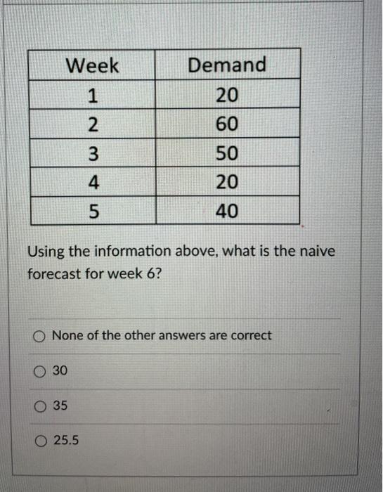 Demand Week 1 2 20 60 50 3 - | | 4 20 40 Using