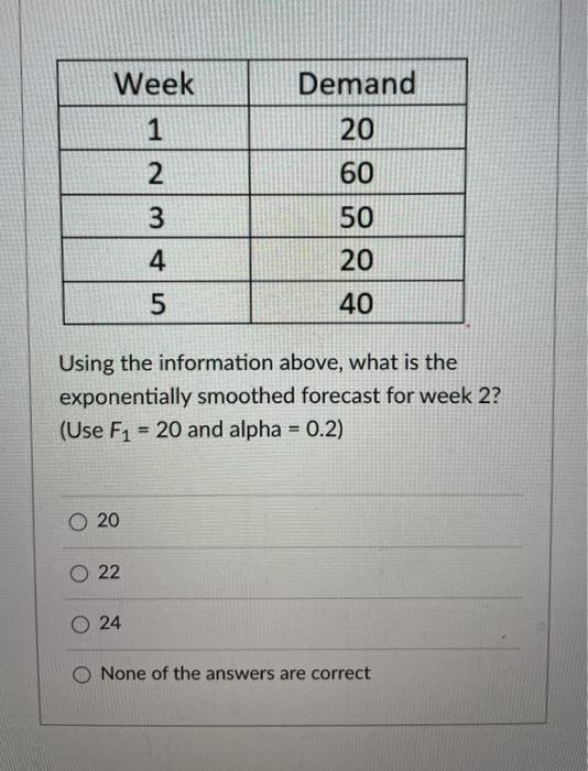 Demand Week 1 2 20 60 50 3 - | | 4 20 40 Using