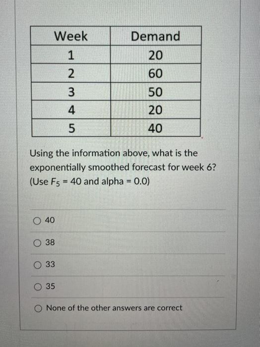 Demand Week 1 2 20 60 50 3 - | | 4 20 40 Using