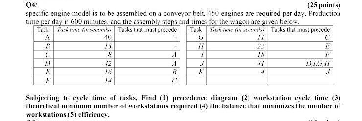 Q4/ (25 points) specific engine model is to be