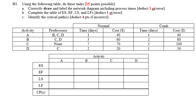 B1. Using the following table, do these tasks (15