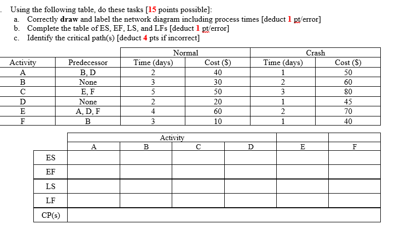B1. Using the following table, do these tasks (15