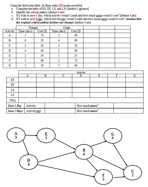 B1. Using the following table, do these tasks (15