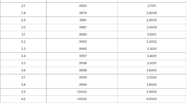 Please answer all Table 14.1 The Distribution