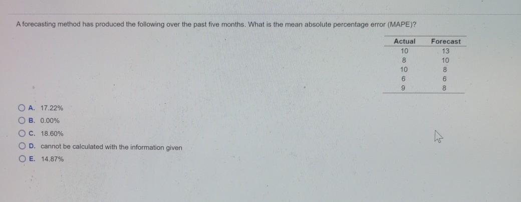 A forecasting method has produced the following